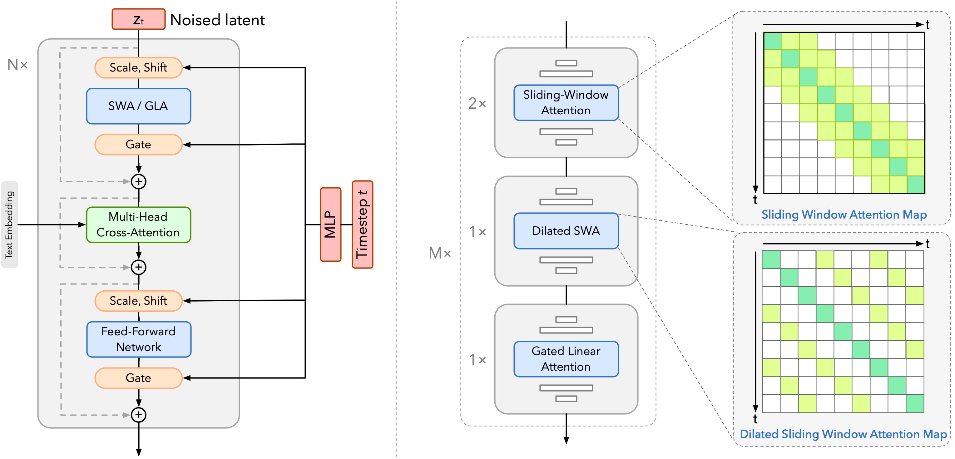 Architecture of Kairos