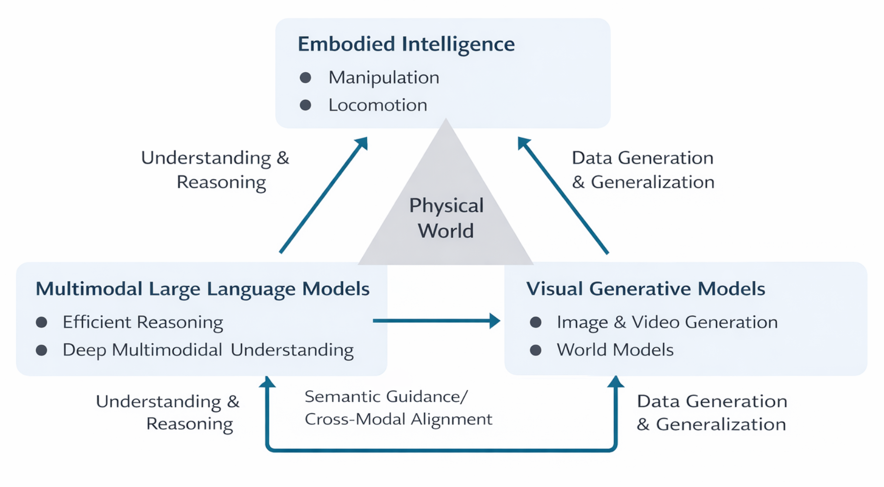 Overview of Our Research